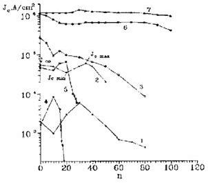 Claw.ru | Рефераты по математике | Эффект возрастания критического тока в YBaCuO пленках