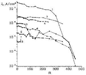 Claw.ru | Рефераты по математике | Эффект возрастания критического тока в YBaCuO пленках