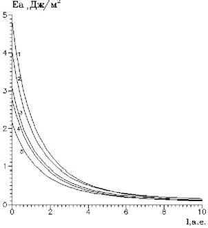 Claw.ru | Рефераты по математике | Адгезионные свойства металлов и полупроводников в рамках диэлектрического формализма