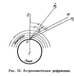 Claw.ru | Рефераты по математике | Рефракция