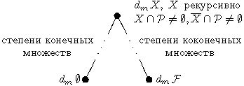 Claw.ru | Рефераты по математике | Структура рекурсивных m-степеней в полях