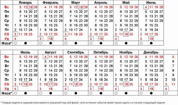 Claw.ru | Рефераты по математике | Уранический лунно-солнечный календарь эпохи Водолея