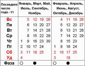 Claw.ru | Рефераты по математике | Уранический лунно-солнечный календарь эпохи Водолея