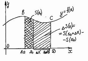Claw.ru | Рефераты по математике | Интеграл и его применение