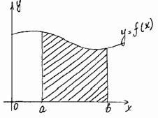 Claw.ru | Рефераты по математике | Интеграл и его применение