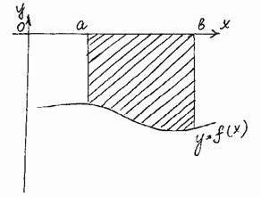Claw.ru | Рефераты по математике | Интеграл и его применение
