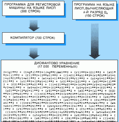 Claw.ru | Рефераты по математике | Случайность в арифметике