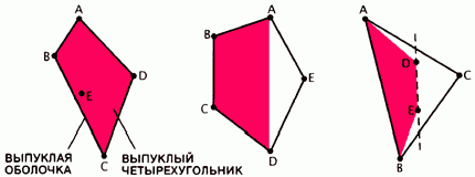 Claw.ru | Рефераты по математике | Теория Рамсея