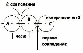 Claw.ru | Рефераты по математике | Числа в пространстве