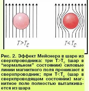 Claw.ru | Рефераты по математике | Сверхпроводимость