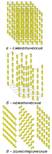 Claw.ru | Рефераты по математике | Жидкие кристаллы, история открытия жидких кристаллов, структура, типы и их применение