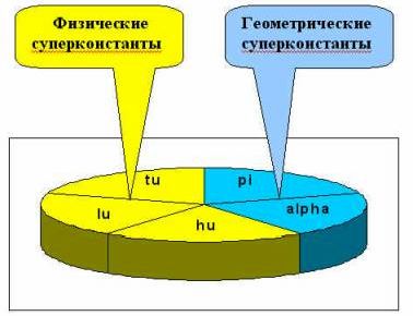 Claw.ru | Рефераты по математике | Локальная и нелокальная задачи  для уравнения смешанного типа второго порядка с оператором Геллестедта