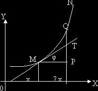 Claw.ru | Рефераты по математике | Производная и ее применение в алгебре, геометрии, физике