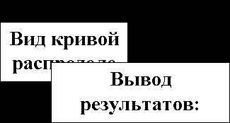 Claw.ru | Рефераты по математике | Ортогональные полиномы и кривые распределения вероятностей