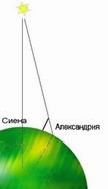 Claw.ru | Рефераты по математике | Первые попытки описания устройства Вселенной-Мира