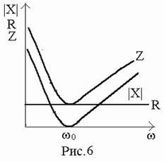 Claw.ru | Рефераты по математике | Использование графического метода при изучении электрического резонанса в курсе  физики средней школы