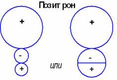 Claw.ru | Рефераты по математике | Физика элементарных частиц