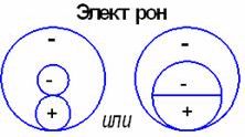 Claw.ru | Рефераты по математике | Физика элементарных частиц