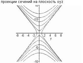 Claw.ru | Рефераты по математике | Однополостный гиперболоид