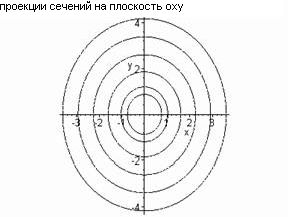 Claw.ru | Рефераты по математике | Однополостный гиперболоид