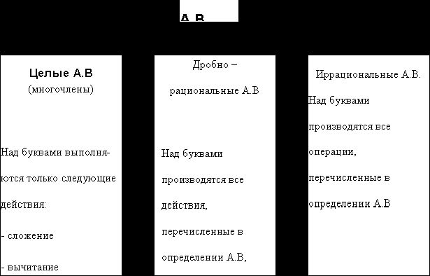 Claw.ru | Рефераты по математике | Тождественные преобразования алгебраических выражений