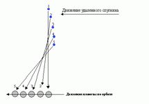 Claw.ru | Рефераты по математике | Вращение планет вокруг Солнца