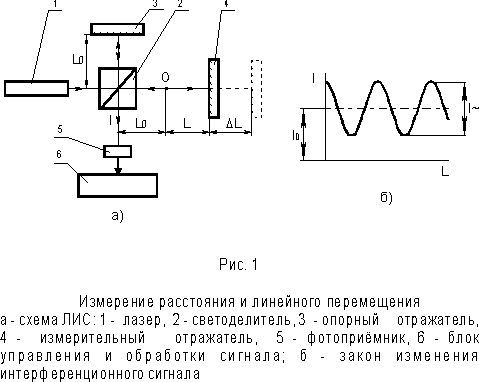 Claw.ru | Рефераты по математике | Принципы измерения расстояний и линейных  перемещений