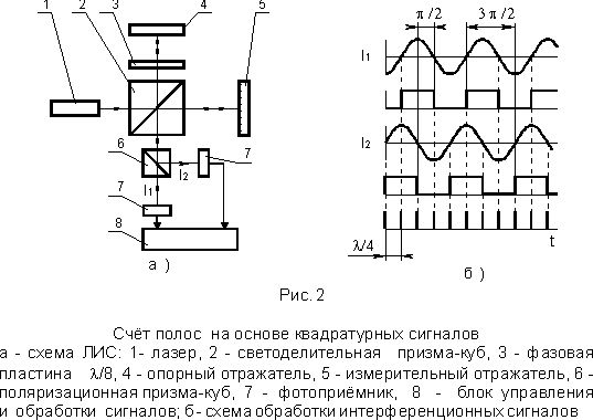 Claw.ru | Рефераты по математике | Принципы измерения расстояний и линейных  перемещений