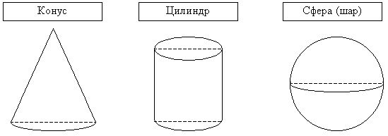 Claw.ru | Рефераты по математике | Формирование пространственного представления учащихся