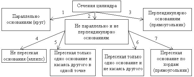 Claw.ru | Рефераты по математике | Формирование пространственного представления учащихся