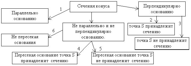 Claw.ru | Рефераты по математике | Формирование пространственного представления учащихся