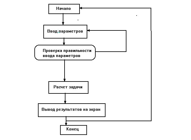 Claw.ru | Рефераты по математике | Расчет площади  сложной фигуры с помощью метода имитационного моделирования