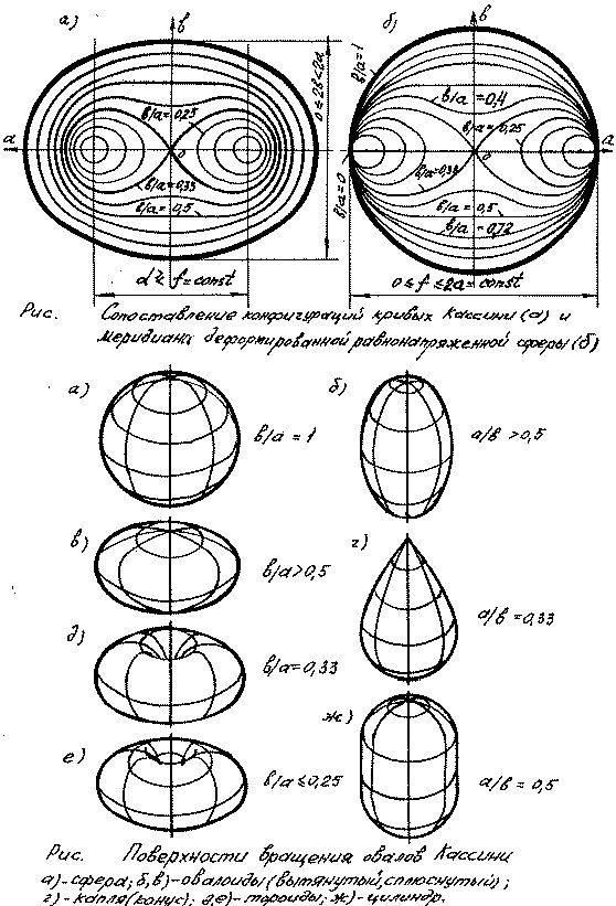 Claw.ru | Рефераты по математике | Овалы Кассини и пузыри в моделировании мягких оболочек
