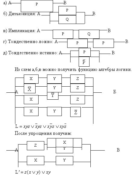 Claw.ru | Рефераты по математике | Минимизация ФАЛ