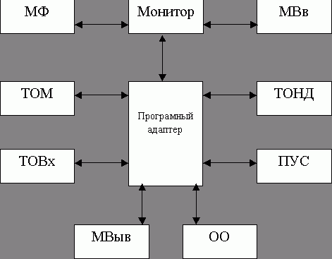 Claw.ru | Рефераты по математике | Разработка программного обеспечения