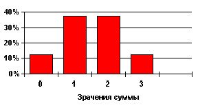 Claw.ru | Рефераты по математике | Математическая статистика