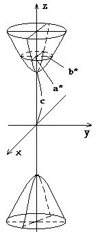 Claw.ru | Рефераты по математике | Поверхности второго порядка