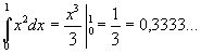 Claw.ru | Рефераты по математике | Приближенное вычисление определенных интегралов