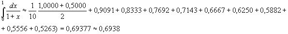 Claw.ru | Рефераты по математике | Приближенное вычисление определенных интегралов