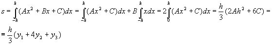 Claw.ru | Рефераты по математике | Приближенное вычисление определенных интегралов