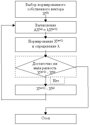 Claw.ru | Рефераты по математике | Собственные значения