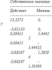 Claw.ru | Рефераты по математике | Собственные значения