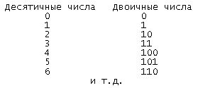 Claw.ru | Рефераты по математике | Разработка узла с функцией перевода чисел из формата в формат