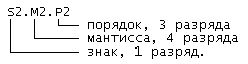 Claw.ru | Рефераты по математике | Разработка узла с функцией перевода чисел из формата в формат