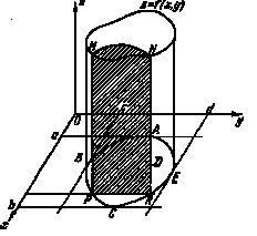 Claw.ru | Рефераты по математике | Двойной интеграл в механике и геометрии