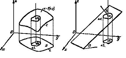 Claw.ru | Рефераты по математике | Двойной интеграл в механике и геометрии