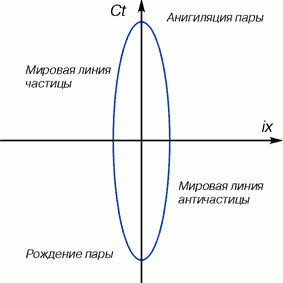 Claw.ru | Рефераты по математике | Геометрия физического пространства