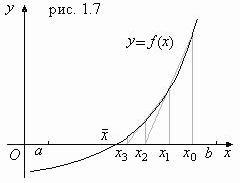 Claw.ru | Рефераты по математике | Приближённые методы решения алгебраического уравнения