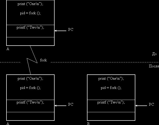 Claw.ru | Рефераты по математике | Теория вычислительных процессов и структур