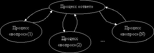 Claw.ru | Рефераты по математике | Теория вычислительных процессов и структур